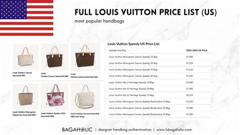 lv price comparison|louis vuitton prices in rands.